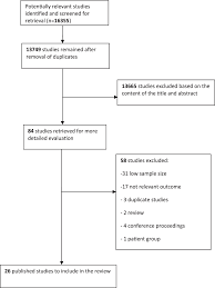 Dysregulation Of The Hypothalamic Pituitary Adrenal Hpa Axis And Cognitive Capability At Older Ages Individual Participant Meta Analysis Of Five Cohorts Scientific Reports