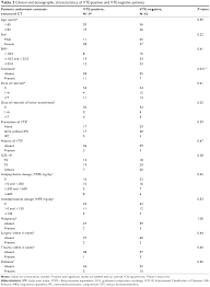 Full Text Incidence Of Venous Thromboembolism In