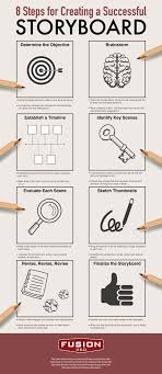 Telling The Tale 8 Steps For Creating A Successful Storyboard For Videos Storyboard Writing A Book Screenwriting