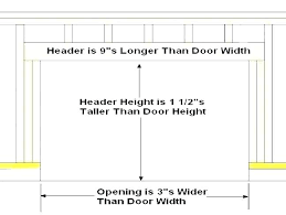 Standard Door Sizes Interior Krdgroup Co