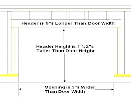 standard door sizes interior krdgroup co