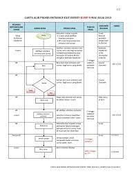 For more information and source, see on this link. 1 2 Carta Alir Proses Entrance Exit Survey Kump B