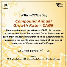 Compound Annual Growth Rate Cagr In 2020 Teacher Help Teaching Investing