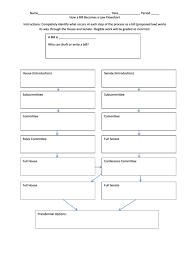 How a bill becomes a law (grade 3). How A Bill Becomes A Law Flowchart Printable Pdf Download