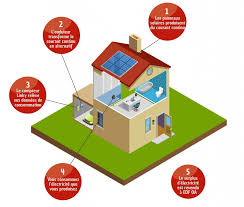Clotures Grillages Tout Savoir Sur L Autoconsommation Installation Photovoltaique Panneau Photovoltaique Installation Panneau Solaire