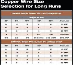 Ground Wire Size Table Gauge What Amp Direct Burial 100