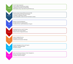 Download New Business Continuity Plan Template For Manufacturing Can Save At New Bus Business Continuity Planning Business Continuity Business Contingency Plan