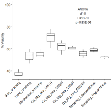 We did not find results for: Applying Model Approaches In Non Model Systems A Review And Case Study On Coral Cell Culture