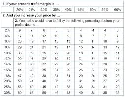 Getting Your Price Right