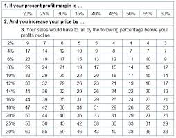 getting your price right