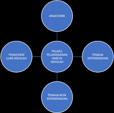 Tah ikmal@pahang.uitm.edu.my universiti teknologi mara cawangan pahang. Https Www Komnasham Go Id Files 20170828 Sekolah Ramah Ham Solusi Menghapus Tsg634y Pdf