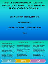 Repasamos los hechos más importantes ocurridos el 9 de abril de 1948. Linea De Tiempo De Los Antecedentes Historicos Y Politica De Colombia Colombia