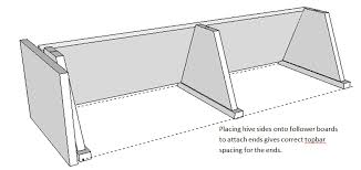 To download your free top bar bee hive plans, simply click on the links below. Building Plans For A Topbar Hive August Cottage Apiary