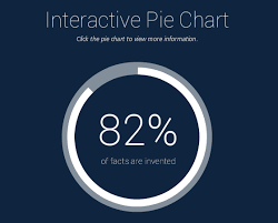 Storyline 2 Interactive Pie Chart