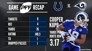 Cooper kupp png cliparts, all these png images has no background, free & unlimited downloads. Wr Kupp Puts Up Good Showing In Nfl Debut Pff News Analysis Pff