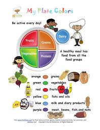 My Plate Colors Of The Food Groups Group Meals Kids Nutrition Nutrition Activities