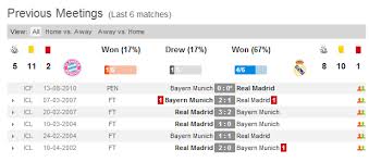 You are on page where you can compare teams bayern munich vs real madrid before start the match. Real Madrid Vs Bayern Munich Head To Head