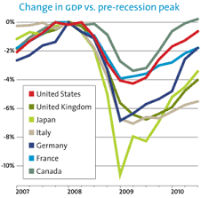 overworked america 12 charts that will make your blood boil