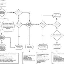 Check spelling or type a new query. Pdf Clinical Practice Guideline Physical Therapist Clinical Practice Guideline For The Management Of Individuals With Heart Failure Heart Failure Clinical Practice Guideline