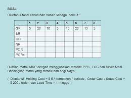 Check spelling or type a new query. 5 Material Requirement Planning 2 Mrp Ppt Download
