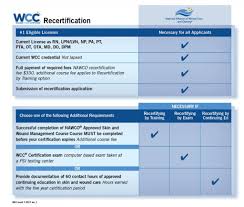 Check spelling or type a new query. Wcc Recertification It S Easier Than You Think Wcei