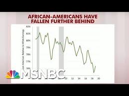 Steve Rattners Charts Examining Trumps Economic Weak