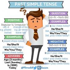 Past Simple Clase De Ingles Vocabulario En Ingles Gramatica Del Ingles