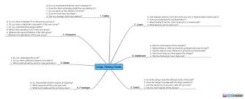 Design Thinking Checklist A Quick Digestible And Simple Checklist For Whole Design Thinking Process
