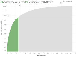 tableau tip tuesday how to create a two color pareto area