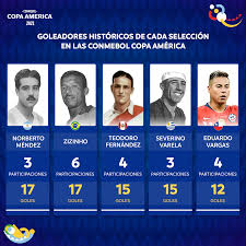 Jugaba como mediocampista o entreala derecho y participó en la copa mundial de fútbol de 1950 disputada en brasil. Copa America Rompieron Redes Lo Sabias Estos Facebook