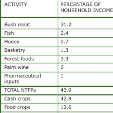 Image result for Carapa wohllebenii