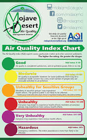 Check spelling or type a new query. Why Aqi What Is Aqi Why Should I Care Our Desert Air