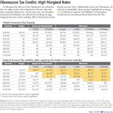 Obamacare Tax Subsidies Bigger Deficit Fewer Taxpayers