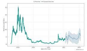 Its prediction exceeds forecasts of other platforms by at least ten times. Omisego Omg Cryptocurrency Price Prediction 2021 2030 Stormgain