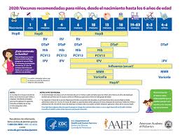 La covid‑19 es la enfermedad infecciosa causada por el coronavirus que se ha descubierto más alrededor de 1 de cada 5 personas que contraen la covid‑19 acaba presentando un cuadro grave y. La Vacunacion De Rutina Durante El Brote Del Covid 19 Cdc