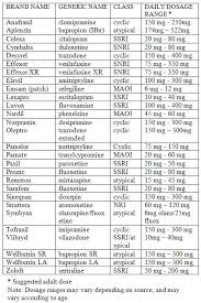 dosage range chart antidepressants pharmatherapist