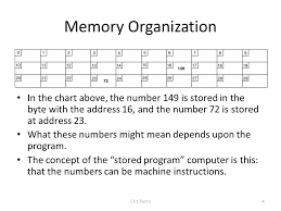 Cs 1 Introduction Cs 1 Part 11 Hardware 1 Central