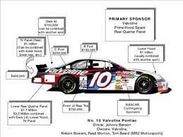 As you may have guessed, there's a methodology behind the numbers and how they're assigned, so drivers can't just all of the numbers belong to nascar, which licenses them to team owners on an annual basis. Auto Racing Sponsorship Costs On Johnny Benson S Valvoline Team Outline The Costs Of Nascar Sponsorship Autoracingevents Auto Racing Events Racing Race Cars