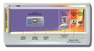 Popular control smoke detector of good quality and at affordable prices you can buy on aliexpress. Https Xtralis Com File 8687