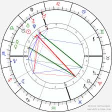 Naomi Watts Birth Chart Horoscope Date Of Birth Astro