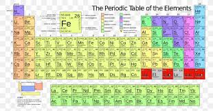 Molar Mass Periodic Table Atomic Mass Iron Png 1024x537px Molar Mass Area Atom Atomic Mass Atomic