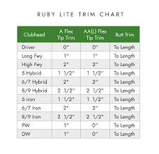 s2s shaft trimming chart wishon golf