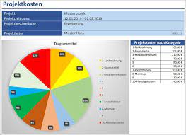 Die 12 jahresblätter ausdrucken, aushängen und schon kann ein täglicher nachweis der reinigung erbracht werden. Projektkosten Im Griff Vorlage Fur Excel Projekte Vorlagen Excel Vorlage