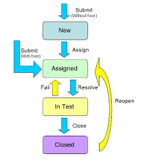 Thebugtrack