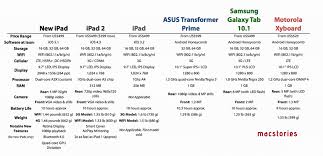 New Ipad Tablet Comparison Chart Lifethink