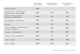 Fierul vechi este in jur de 66 bani/kg. Fier Vechi Constanta Preturi