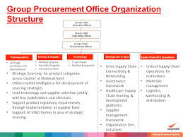 Purchase Supplier Global Relations Singhealth Group