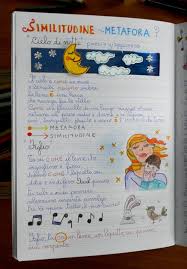 Similitudine E Metafora Attivita Poesia Insegnamento Della Scrittura Quaderni Di Scuola