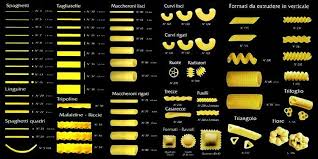 A Guide To The Pasta Shapes Of Italy Pasta Shapes Pasta
