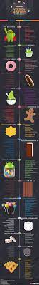 Android Version History A Visual Timeline Android Versions App Development Android